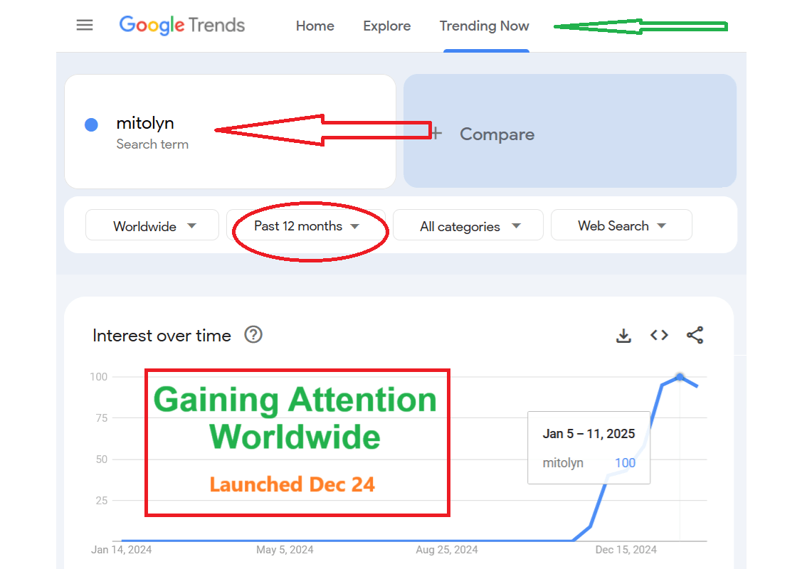 trends(1)